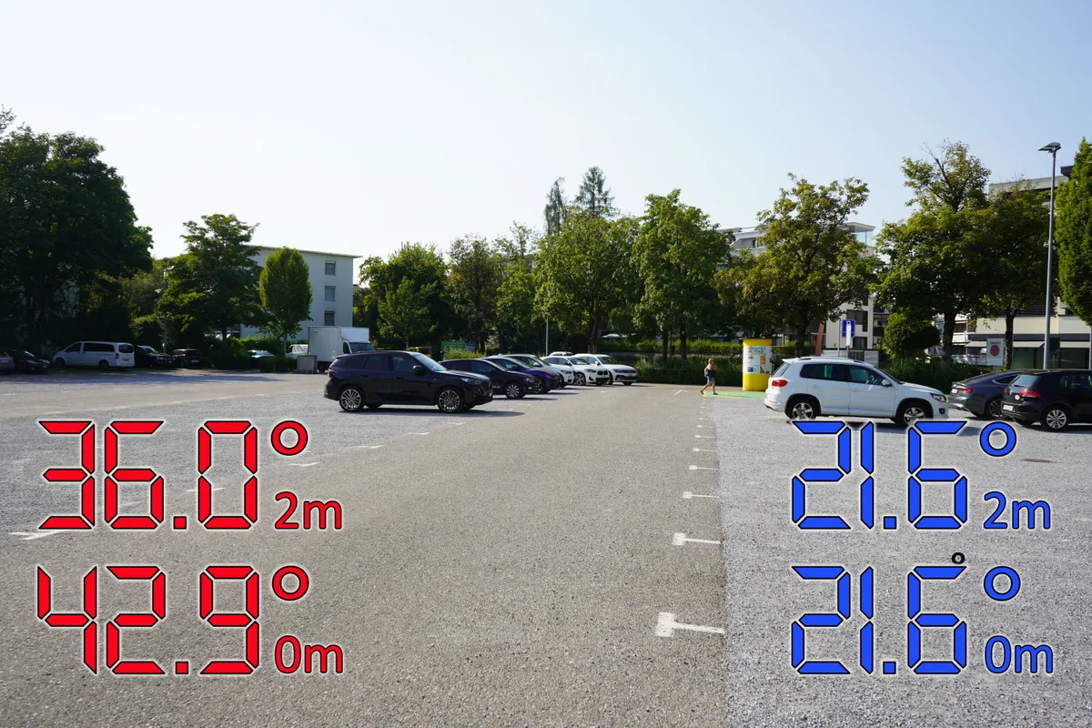 Temperaturmessungen in Dübendorf bei Tag und bei Nacht.